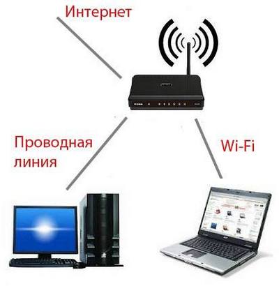 Способы подключения